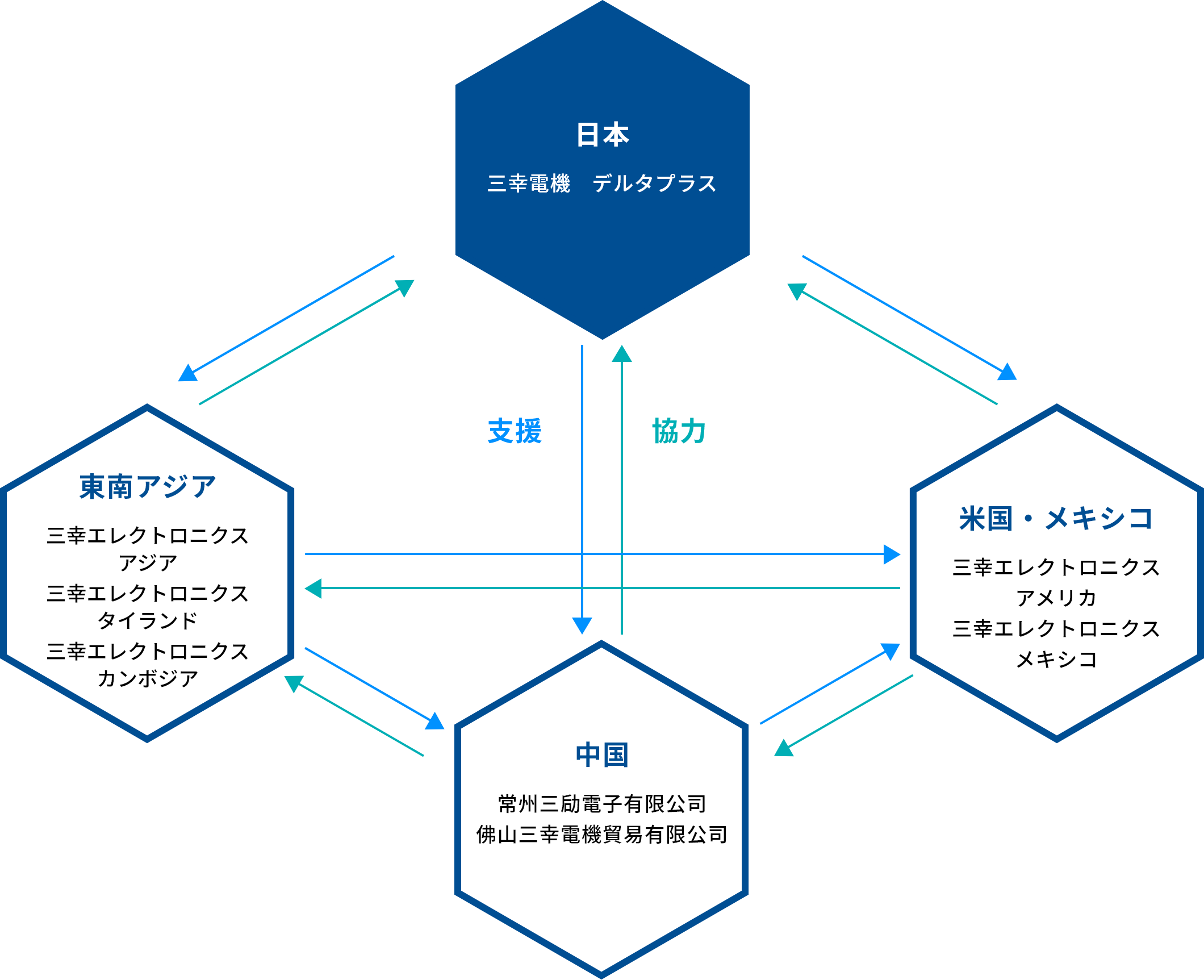 三幸グローバルネットワーク相関図